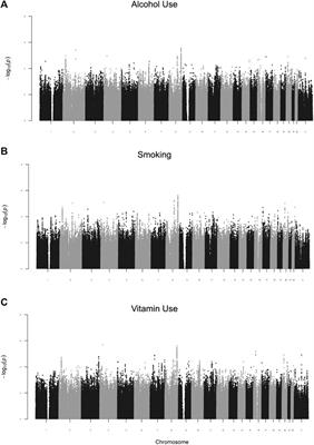 Genome-wide Interaction Study Implicates VGLL2 and Alcohol Exposure and PRL and Smoking in Orofacial Cleft Risk